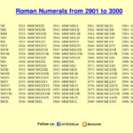 Roman Numerals 1 3000 Chart Roman Numerals Pro