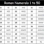 Roman Numerals 1 50 Chart Free Printable In PDF