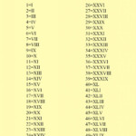 Roman Numerals 1 50 Chart Free Printable In PDF