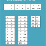 Roman Numerals 1 500 Chart Free Printable In PDF