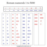 Roman Numerals 1 5000 Printable Chart