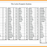 Roman Numerals 1 To 1000 Chart Roman Numerals Pro Roman Numeral 1