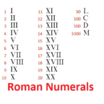 Roman Numerals 1 To 1000 Download Number PDF