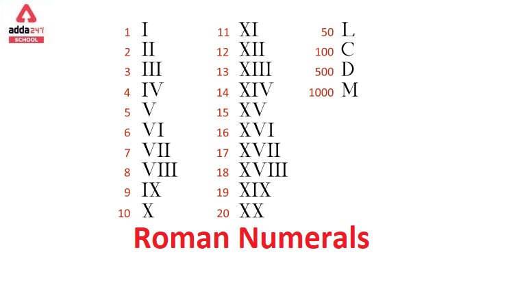 Roman Numerals 1 To 1000 Download Number PDF