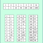 Roman Numerals 1 To 1000 List Multiplication Table