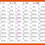 Roman Numerals 1 To 1000 List Roman Numerals Chart Roman Numeral 1