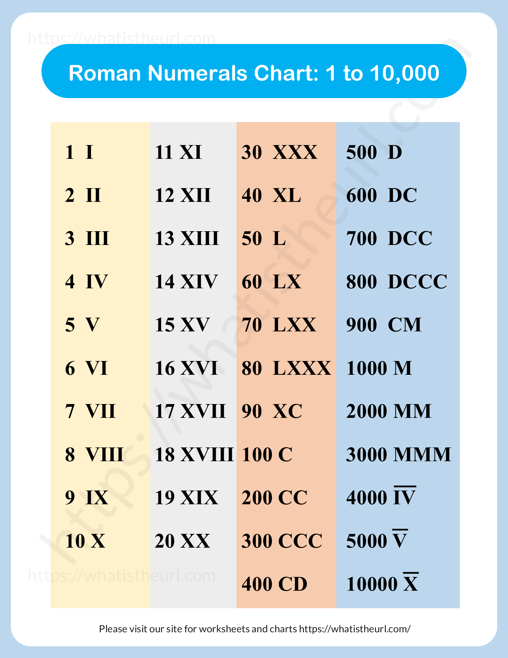Roman numerals 1 to 100000 Your Home Teacher