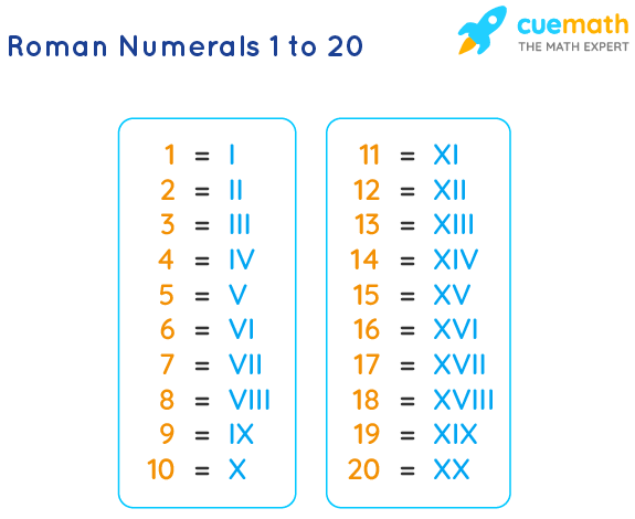 Roman Numerals 1 To 20 Roman Numbers 1 To 20 Chart En AsriPortal