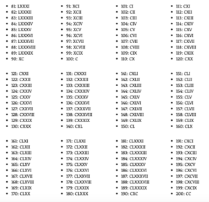 Roman Numerals 100 To 200 Chart - RomanNumeralsChart.net