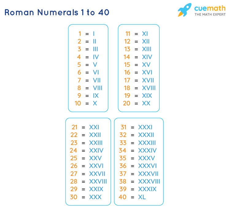 Roman Numerals 1 To 40 Roman Numbers 1 To 40 Chart En AsriPortal