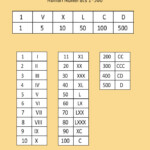 Roman Numerals 1 To 500 Multiplication Table