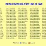 ROMAN NUMERALS 1201 TO 1300