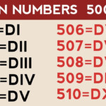 Roman Numerals 500 1000 500 1000 Roman Numbers 500