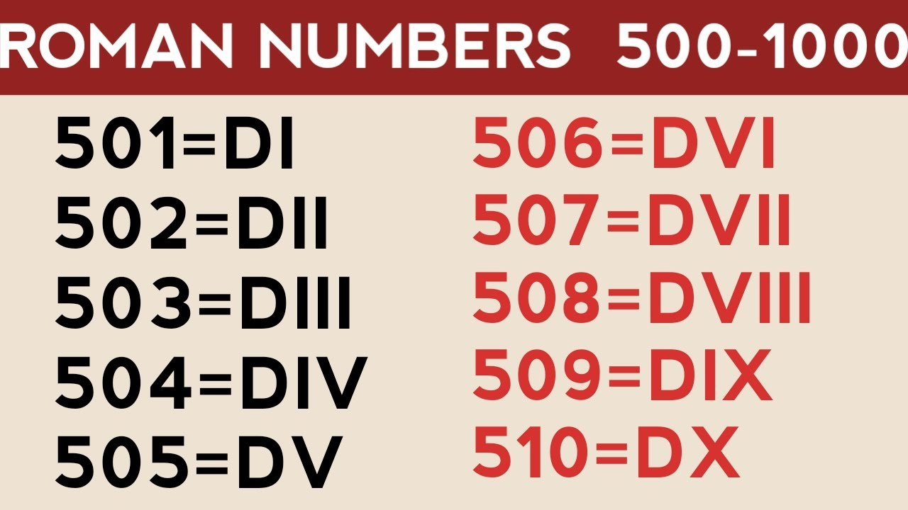 Roman Numerals 500 To 1000 Chart - RomanNumeralsChart.net