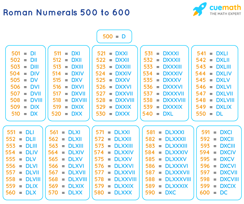 maths4all-roman-numerals-501-to-600-romannumeralschart