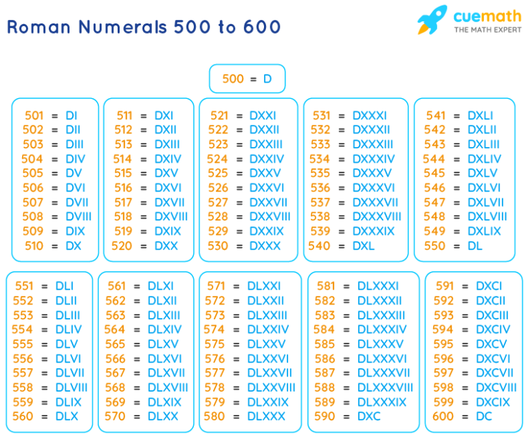 roman-numerals-1-600-chart-romannumeralschart