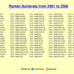 Roman Numerals 5000 Google Search Roman Numerals Numeral Roman