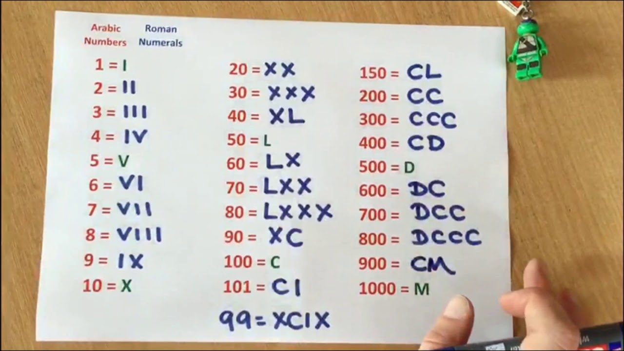 roman-and-arabic-numerals-chart-romannumeralschart