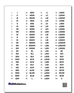 roman numerals 1 10 100