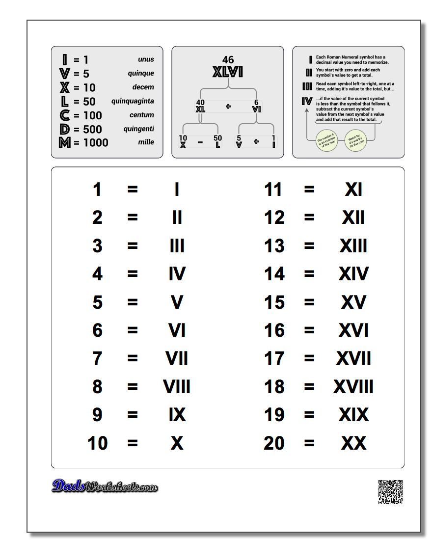 roman-numerals-chart-1-to-20-romannumeralschart