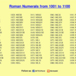 Roman Numerals Chart 10 000 To 50 000 Roman Numerals 1 1000 PDF File