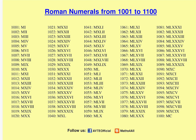 Roman Numerals Chart 10 000 To 50 000 Roman Numerals 1 1000 PDF File 