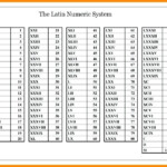 Roman Numerals Chart Converter Number In Roman Numerals