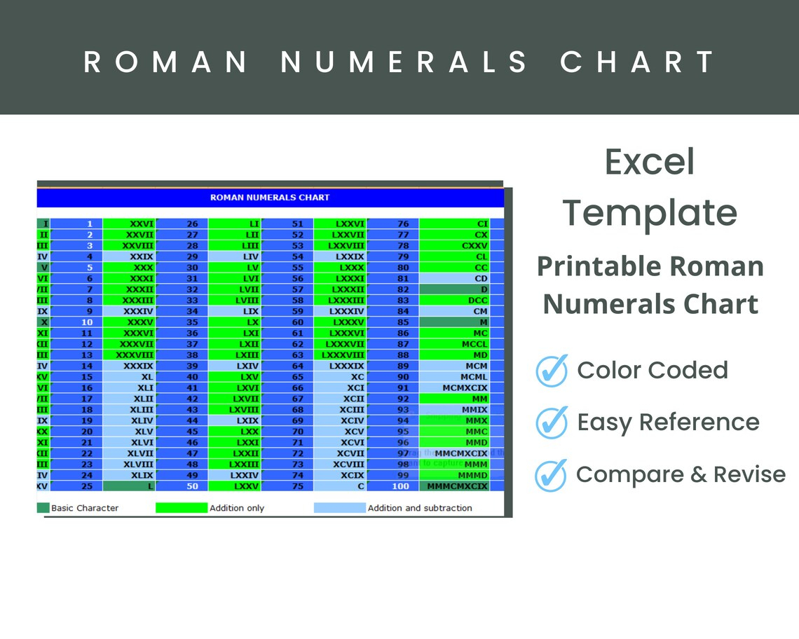 Roman Numerals Chart Excel Template Etsy Israel
