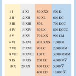 Roman Numerals Chart From 1 To 10 000 Roman Numerals Chart Roman