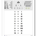 Roman Numerals Chart In 2022 Roman Numerals Chart How To Memorize