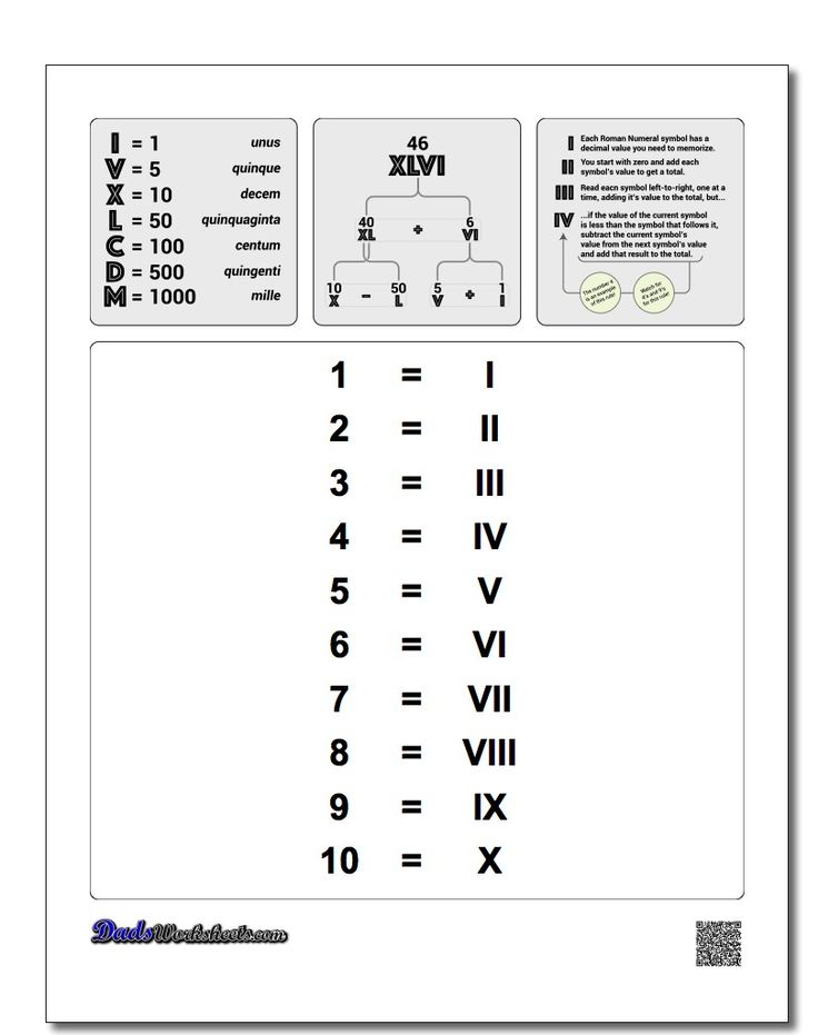 Roman Numerals Chart In 2022 Roman Numerals Chart How To Memorize 