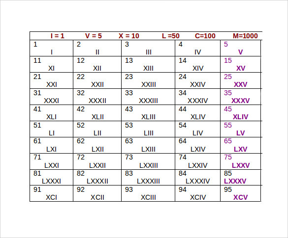 Roman Numerals Chart Pic PNG Transparent Background Free Download 