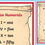 Roman Numerals Chart Poster teacher Made Twinkl