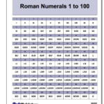 Roman Numerals Chart Printable PDF Many Other Formats Including A