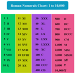 Roman Numerals Chart Printable Pdf Many Other Formats Roman Numbers 1