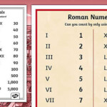 Roman Numerals Chart Printable Visual Aid Poster Twinkl