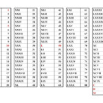 Roman Numerals Chart Roman Numerals MMXLE Roman Numbers