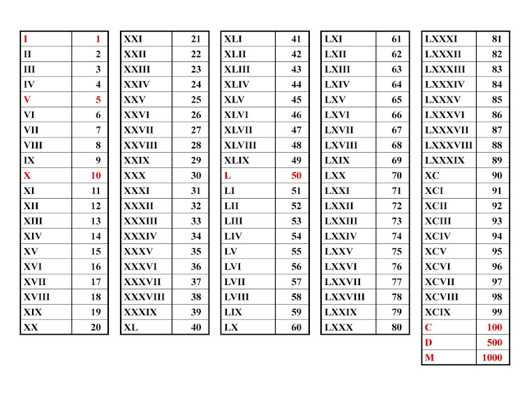 Roman Numerals Chart Roman Numerals MMXLE Roman Numbers