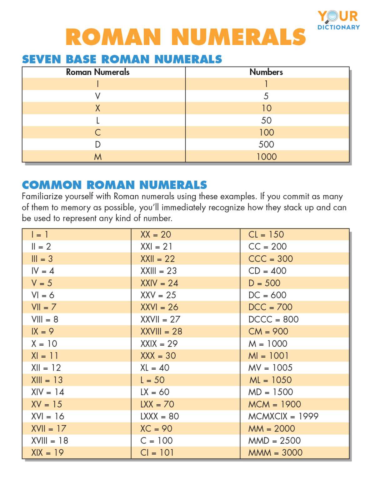 roman-numeral-translation-chart-romannumeralschart