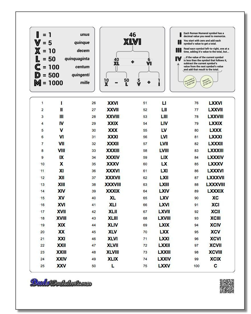 Roman Numerals Chart Updated This Version Of The Roman Numerals Chart