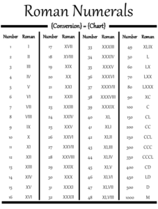 Roman Numerals Conversion Chart - RomanNumeralsChart.net