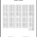 Roman Numerals Conversion Chart Student Handouts