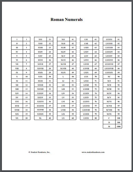 Roman Numerals Conversion Chart Student Handouts
