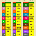 Roman Numerals Conversion From Arabic Numerals Chart In Various Colour