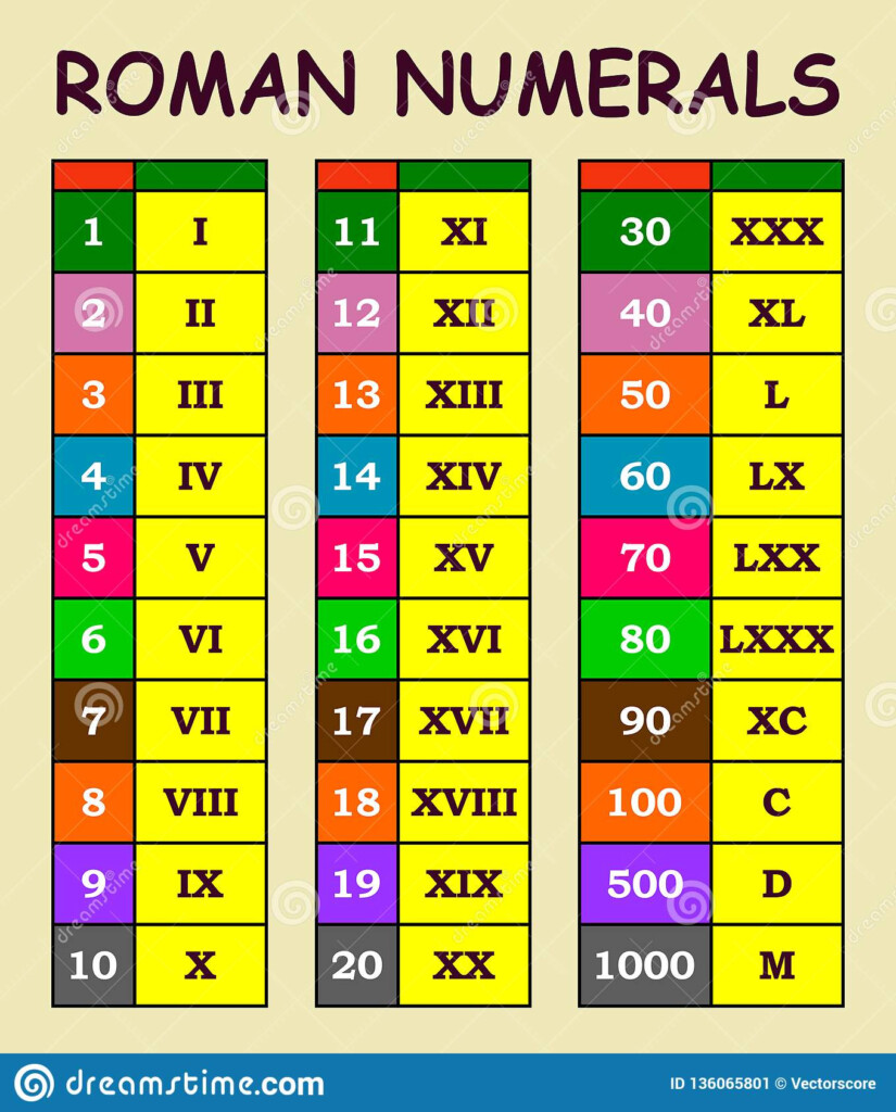 Roman Numerals Conversion From Arabic Numerals Chart In Various Colour 
