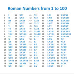 Roman Numerals Converter Chart 1 To 1000 In Roman Numerals