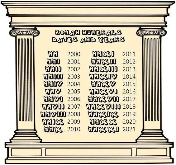 Roman Numerals Dates Roman Numerals Dates Roman Numerals Roman