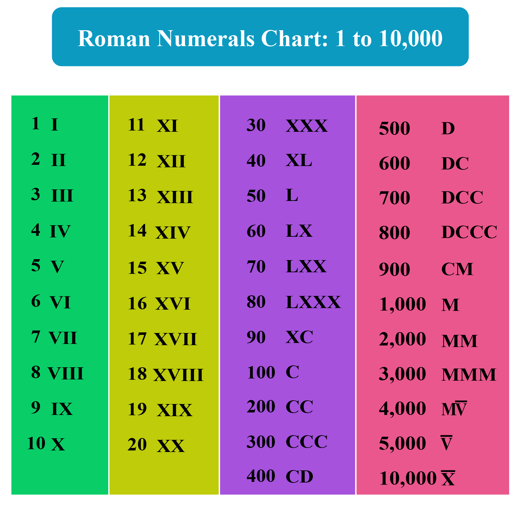 Roman Numerals Maths4all ROMAN NUMERALS 1901 TO 2000 Each Letter s