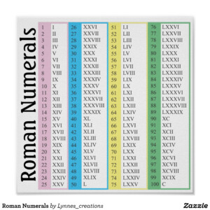 Roman Numerals Poster Zazzle In 2020 Roman Numerals Chart ...