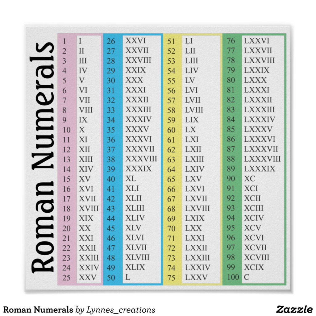 Roman Numerals Poster Zazzle Roman Numerals Chart Roman Numerals 